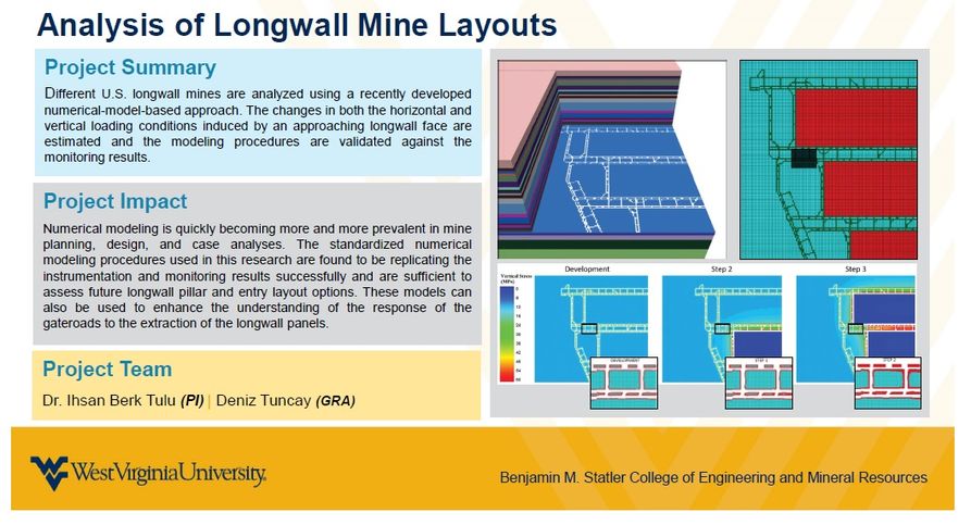 Analysis of Longwall Mine Layouts